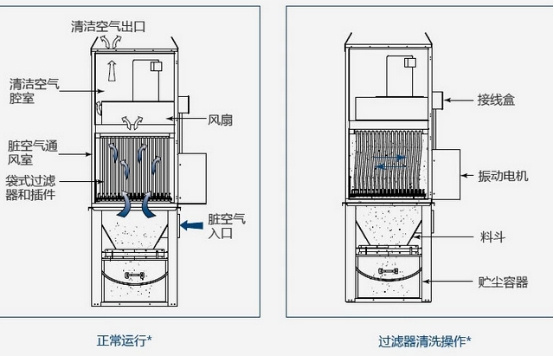 高溫布袋除塵器